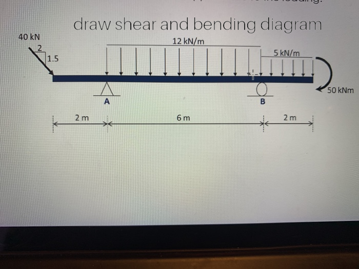 draw shear and bending diagram
40 kN
12 kN/m
5 kN/m
1.5
50 kNm
A
2 m
6 m
2 m
