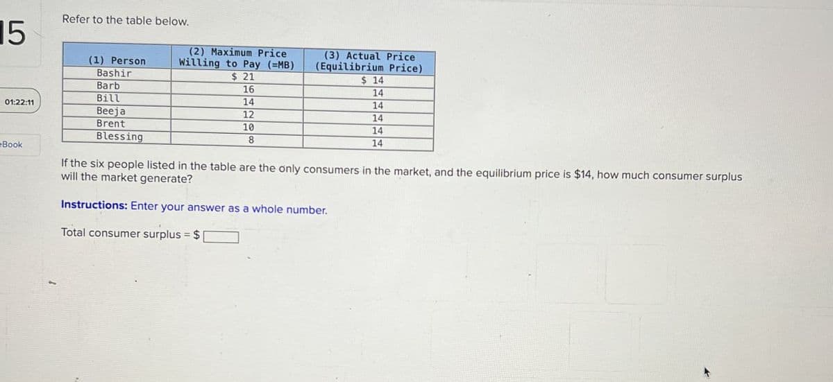 15
01:22:11
Refer to the table below.
(1) Person
Bashir
Barb
Bill
Beeja
Brent
Blessing
(2) Maximum Price
Willing to Pay (=MB)
$ 21
16
14
12
10
8
(3) Actual Price
(Equilibrium Price)
$ 14
14
14
14
14
14
eBook
If the six people listed in the table are the only consumers in the market, and the equilibrium price is $14, how much consumer surplus
will the market generate?
Instructions: Enter your answer as a whole number.
Total consumer surplus = $