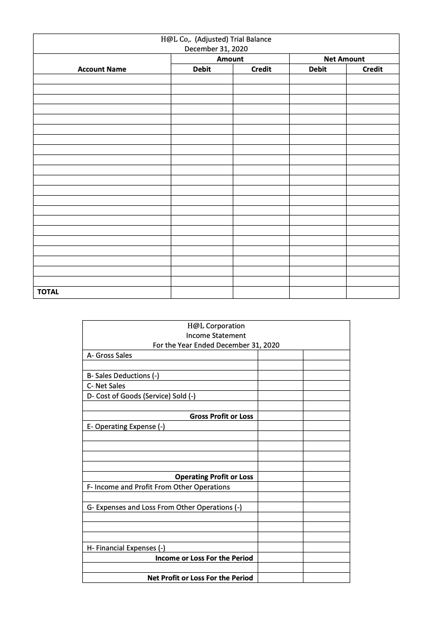 H@L Co,. (Adjusted) Trial Balance
December 31, 2020
Amount
Net Amount
Account Name
Debit
Credit
Debit
Credit
TOTAL
H@L Corporation
Income Statement
For the Year Ended December 31, 2020
A- Gross Sales
B- Sales Deductions (-)
C- Net Sales
D- Cost of Goods (Service) Sold (-)
Gross Profit or Loss
E- Operating Expense (-)
Operating Profit or Loss
F- Income and Profit From Other Operations
G- Expenses and Loss From Other Operations (-)
H- Financial Expenses (-)
Income or Loss For the Period
Net Profit or Loss For the Period
