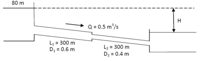 80 m
H
Q = 0.5 m/s
L, = 300 m
D = 0.6 m
L2 = 300 m
D2 = 0.4 m
