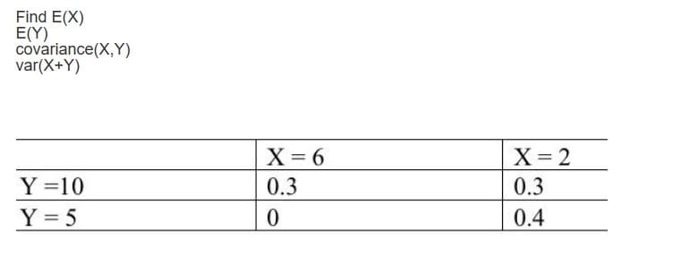 Find E(X)
E(Y)
covariance(X,Y)
var(X+Y)
X = 6
X 2
Y =10
Y = 5
0.3
0.3
0.4
