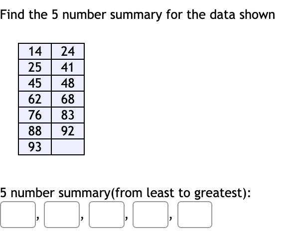 Find the 5 number summary for the data shown
14
24
25
41
45
48
62
68
76 83
88
92
93
5 number summary(from least to greatest):
