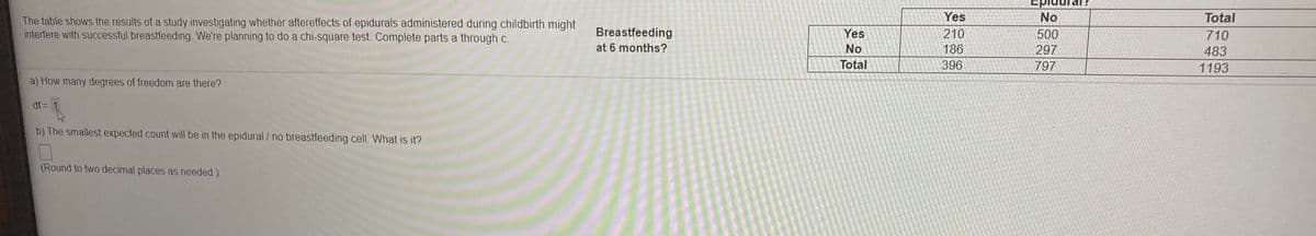 EP
No
Yes
Total
The table shows the results of a study investigating whether aftereffects of epidurals administered during childbirth might
interfere with successful breastfeeding. We're planning to do a chi-square test. Complete parts a through c.
Breastfeeding
Yes
210
500
710
at 6 months?
No
186
297
483
Total
396
797
1193
a) How many degrees of freedom are there?
df =
b) The smallest expected count will be in the epidural /no breastfeeding cell. What is it?
(Round to two decimal places as needed.)
