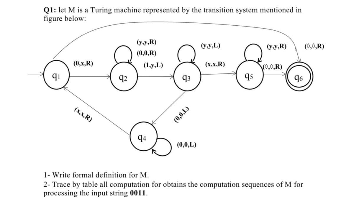 Q1: let M is a Turing machine represented by the transition system mentioned in
figure below:
(0,0,R)
(0,0,R)
(0,x,R)
6--8--8--8--6
94
(0,0,L)
1- Write formal definition for M.
2- Trace by table all computation for obtains the computation sequences of M for
processing the input string 0011.
(x,x,R)
(T'0'0)