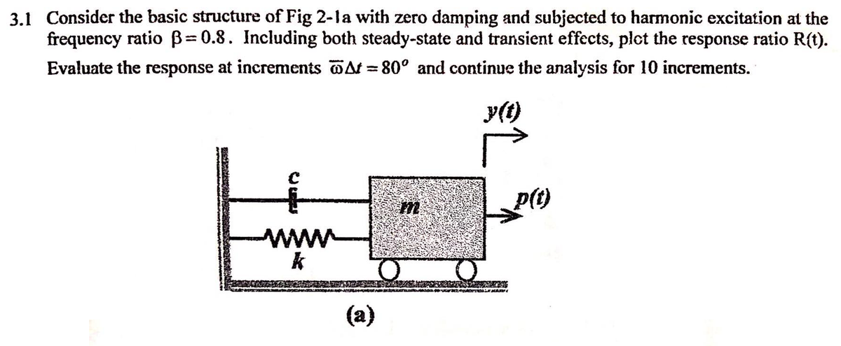 3.1 Consider the basic structure of Fig 2-1a with zero damping and subjected to harmonic excitation at the
frequency ratio B=0.8. Including both steady-state and transient effects, plct the response ratio R(t).
Evaluate the response at increments At=80° and continue the analysis for 10 increments.
y(t)
wwwww
k
(a)
TAN MASY
p(t)