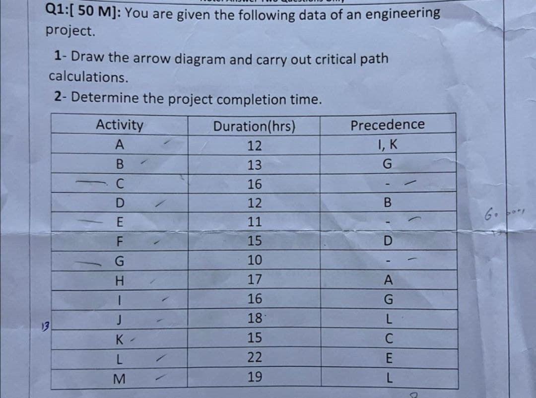 Q1: [ 50 M]: You are given the following data of an engineering
project.
1- Draw the arrow diagram and carry out critical path
calculations.
2- Determine the project completion time.
Activity
Duration(hrs)
A
12
B
13
C
16
D
12
E
11
F
15
G
10
H
17
16
18
K
15
L
22
M
19
13
Precedence
I, K
G
-
B
D
A
G
L
C
E
L
Go