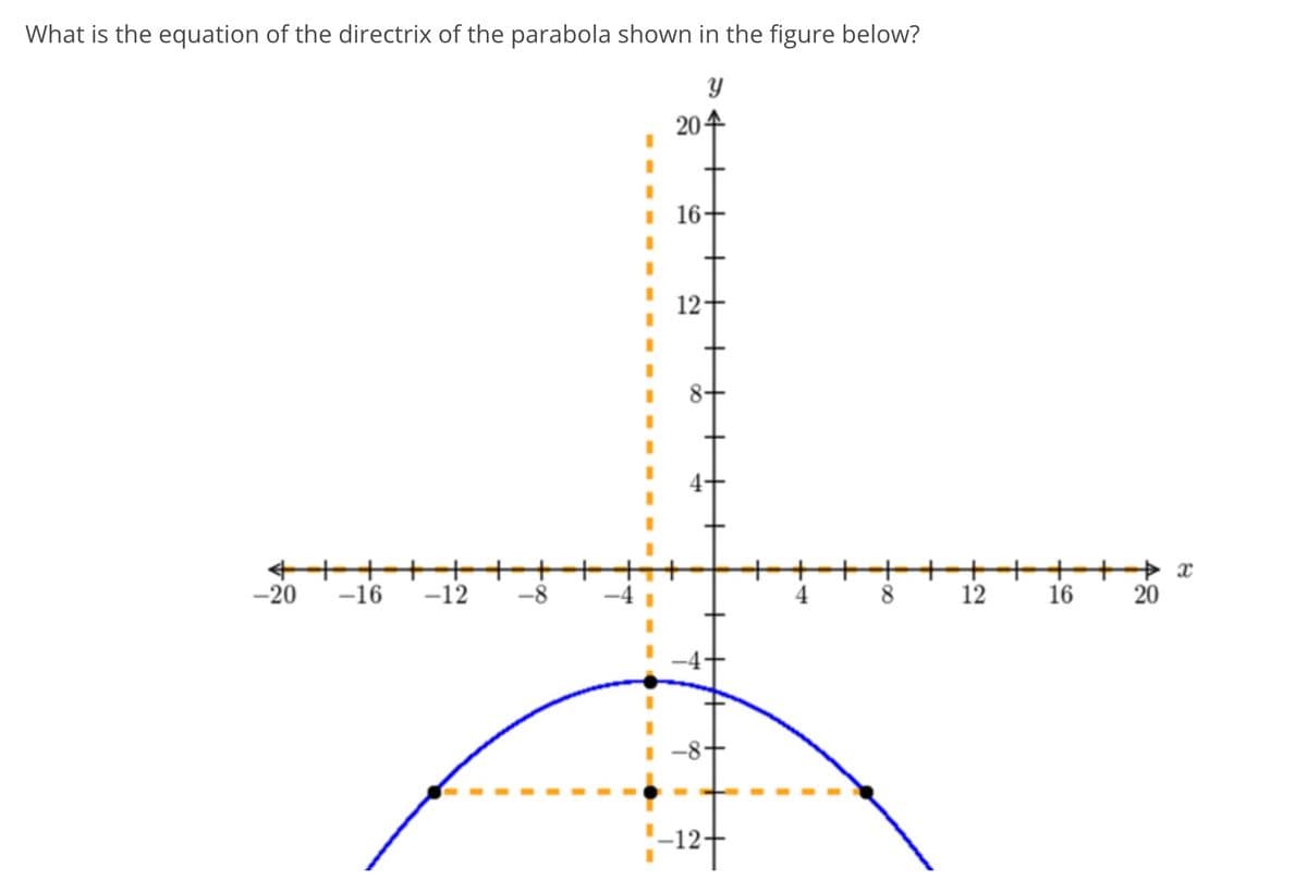 What is the equation of the directrix of the parabola shown in the figure below?
Y
-20
-16
+
+
-12 -8
20-
16-
12-
-8+
-12-
8
+
+++
12
16
+ x
20