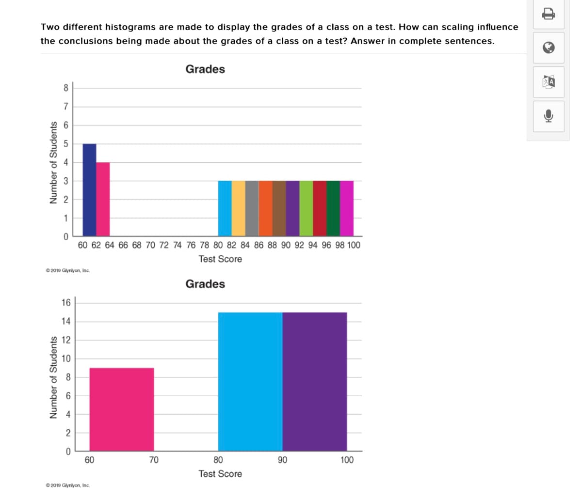 Two different histograms are made to display the grades of a class on a test. How can scaling influence
the conclusions being made about the grades of a class on a test? Answer in complete sentences.
Grades
8
7
1
60 62 64 66 68 70 72 74 76 78 80 82 84 86 88 90 92 94 96 98 100
Test Score
©2019 Glynlyon, Inc.
Grades
16
14
12
10
8
6
60
70
80
90
100
Test Score
© 2019 Glynlyon, Inc.
Number of Students
Number of Students
