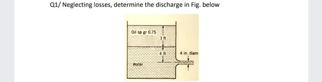 Q1/ Neglecting losses, determine the discharge in Fig. below
Oil sp gr 0.75
3 ft
4 ft
4 in. diam
Water
