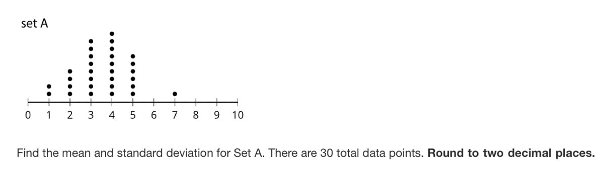 set A
0
1 2 3 4 5
6
●
7
+
8 9 10
Find the mean and standard deviation for Set A. There are 30 total data points. Round to two decimal places.