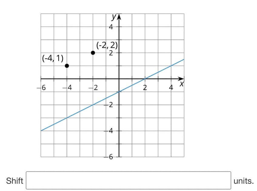 Shift
(-4,1)
-6
-4
YA
-2
4
(-2, 2)
2
-2
-4
-6
2
4
X
units.