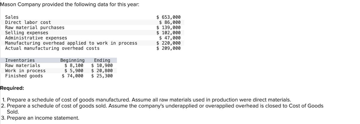 Mason Company provided the following data for this year:
Sales
Direct labor cost
Raw material purchases
Selling expenses
Administrative expenses
Manufacturing overhead applied to work in process
Actual manufacturing overhead costs
Inventories
Raw materials
Work in process
Finished goods
Beginning
$ 8,100
$ 5,900
$ 74,000
Ending
$ 10,900
$ 20,800
$ 25,300
$ 653,000
$ 86,000
$ 139,000
$ 102,000
$ 47,000
$ 220,000
$ 209,000
Required:
1. Prepare a schedule of cost of goods manufactured. Assume all raw materials used in production were direct materials.
2. Prepare a schedule of cost of goods sold. Assume the company's underapplied or overapplied overhead is closed to Cost of Goods
Sold.
3. Prepare an income statement.