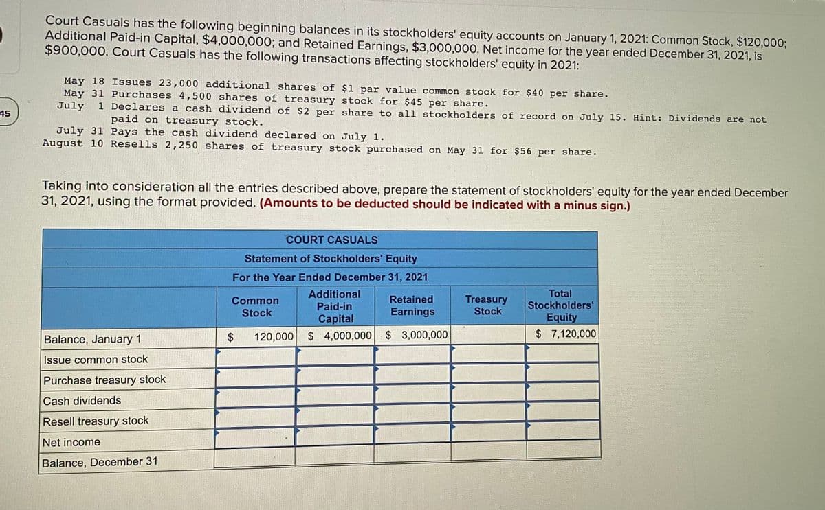 Court Casuals has the following beginning balances in its stockholders' equity accounts on January 1, 2021: Common Stock, $120,000;
Additional Paid-in Capital, $4,000,000; and Retained Earnings, $3,000,000. Net income for the year ended December 31, 2021, is
$900,000. Court Casuals has the following transactions affecting stockholders' equity in 2021:
May 18 Issues 23,000 additional shares of $1 par value common stock for $40 per share.
May 31 Purchases 4,500 shares of treasury stock for $45 per share.
July 1 Declares a cash dividend of $2 per share to all stockholders of record on July 15. Hint: Dividends are not
45
paid on treasury stock.
July 31 Pays the cash dividend declared on July 1.
August 10 Resells 2,250 shares of treasury stock purchased on May 31 for $56 per share.
Taking into consideration all the entries described above, prepare the statement of stockholders' equity for the year ended December
31, 2021, using the format provided. (Amounts to be deducted should be indicated with a minus sign.)
COURT CASUALS
Statement of Stockholders' Equity
For the Year Ended December 31, 2021
Total
Stockholders'
Additional
Retained
Treasury
Stock
Common
Paid-in
Stock
Earnings
Equity
$ 7,120,000
Capital
Balance, January 1
120,000 $ 4,000,000
$3,000,000
Issue common stock
Purchase treasury stock
Cash dividends
Resell treasury stock
Net income
Balance, December 31
%24
