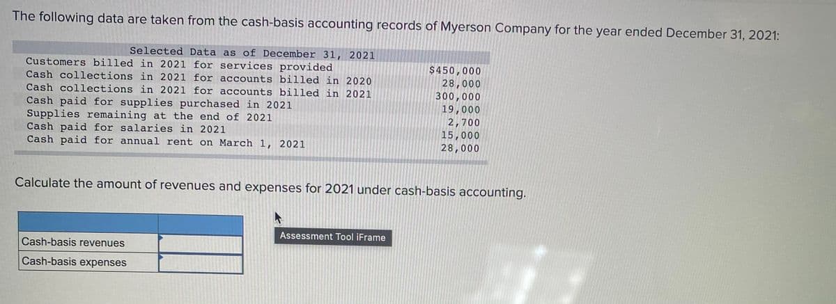 The following data are taken from the cash-basis accounting records of Myerson Company for the year ended December 31, 2021:
Selected Data as of December 31, 2021
Customers billed in 2021 for services provided
$450,000
28,000
300,000
19,000
2,700
15,000
28,000
Cash collections in 2021 for accounts billed in 2020
Cash collections in 2021 for accounts billed in 2021
Cash paid for supplies purchased in 2021
Supplies remaining at the end of 2021
Cash paid for salaries in 2021
Cash paid for annual rent on March 1, 2021
Calculate the amount of revenues and expenses for 2021 under cash-basis accounting.
Assessment Tool iFrame
Cash-basis revenues
Cash-basis expenses

