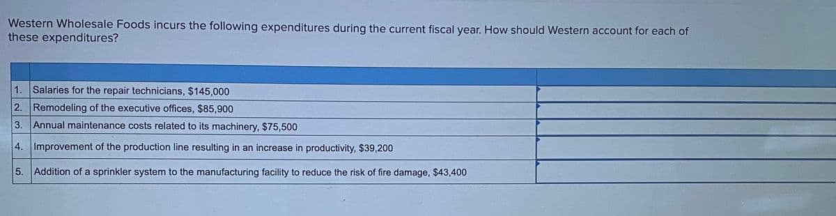 Western Wholesale Foods incurs the following expenditures during the current fiscal year. How should Western account for each of
these expenditures?
1. Salaries for the repair technicians, $145,000
2. Remodeling of the executive offices, $85,900
3. Annual maintenance costs related to its machinery, $75,500
4. Improvement of the production line resulting in an increase in productivity, $39,200
5. Addition of a sprinkler system to the manufacturing facility to reduce the risk of fire damage, $43,400
