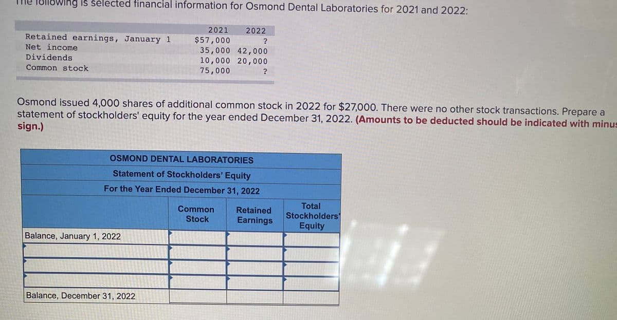 Silowing is selected financial information for Osmond Dental Laboratories for 2021 and 2022:
2021
2022
Retained earnings, January 1
$57,000
35,000 42,000
10,000 20,000
75,000
Net income
Dividends
Common stock
?
Osmond issued 4,000 shares of additional common stock in 2022 for $27,000. There were no other stock transactions. Prepare a
statement of stockholders' equity for the year ended December 31, 2022. (Amounts to be deducted should be indicated with minus
sign.)
OSMOND DENTAL LABORATORIES
Statement of Stockholders' Equity
For the Year Ended December 31, 2022
Total
Stockholders'
Common
Retained
Stock
Earnings
Equity
Balance, January 1, 2022
Balance, December 31, 2022
