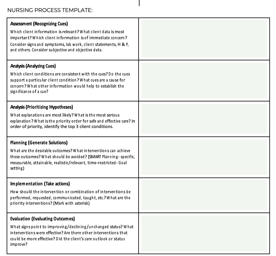 NURSING PROCESS TEMPLATE:
Assessment (Recognizing Cues)
Which client information is relevant? What client data is most
important? Which client information is of immediate concern?
Consider signs and symptoms, lab work, client statements, H & P,
and others. Consider subjective and objective data.
Analysis (Analyzing Cues)
Which client conditions are consistent with the cues? Do the cues
support a particular client condition? What cues are a cause for
concern? What other information would help to establish the
significance of a cue?
Analysis (Prioritizing Hypotheses)
What explanations are most likely? What is the most serious
explanation? What is the priority order for safe and effective care? In
order of priority, identify the top 3 client conditions.
Planning (Generate Solutions)
What are the desirable outcomes? What interventions can achieve
these outcomes? What should be avoided? (SMART Planning-specific,
measurable, attainable, realistic/relevant, time-restricted - Goal
setting)
Implementation (Take actions)
How should the intervention or combination of interventions be
performed, requested, communicated, taught, etc.? What are the
priority interventions? (Mark with asterisk)
Evaluation (Evaluating Outcomes)
What signs point to improving/declining/unchanged status? What
interventions were effective? Are there other interventions that
could be more effective? Did the client's care outlook or status
improve?