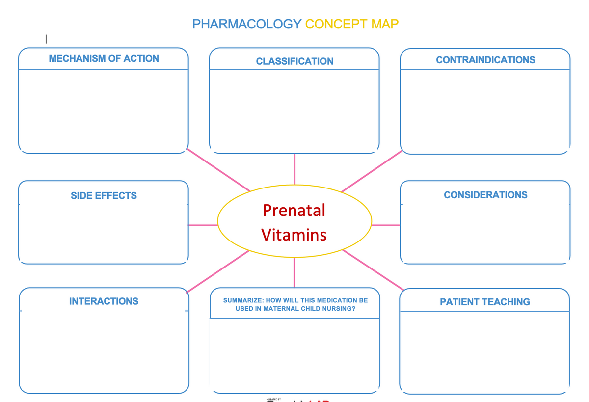 MECHANISM OF ACTION
SIDE EFFECTS
PHARMACOLOGY CONCEPT MAP
CLASSIFICATION
Prenatal
Vitamins
CONTRAINDICATIONS
CONSIDERATIONS
INTERACTIONS
SUMMARIZE: HOW WILL THIS MEDICATION BE
USED IN MATERNAL CHILD NURSING?
PATIENT TEACHING
CREATED BY