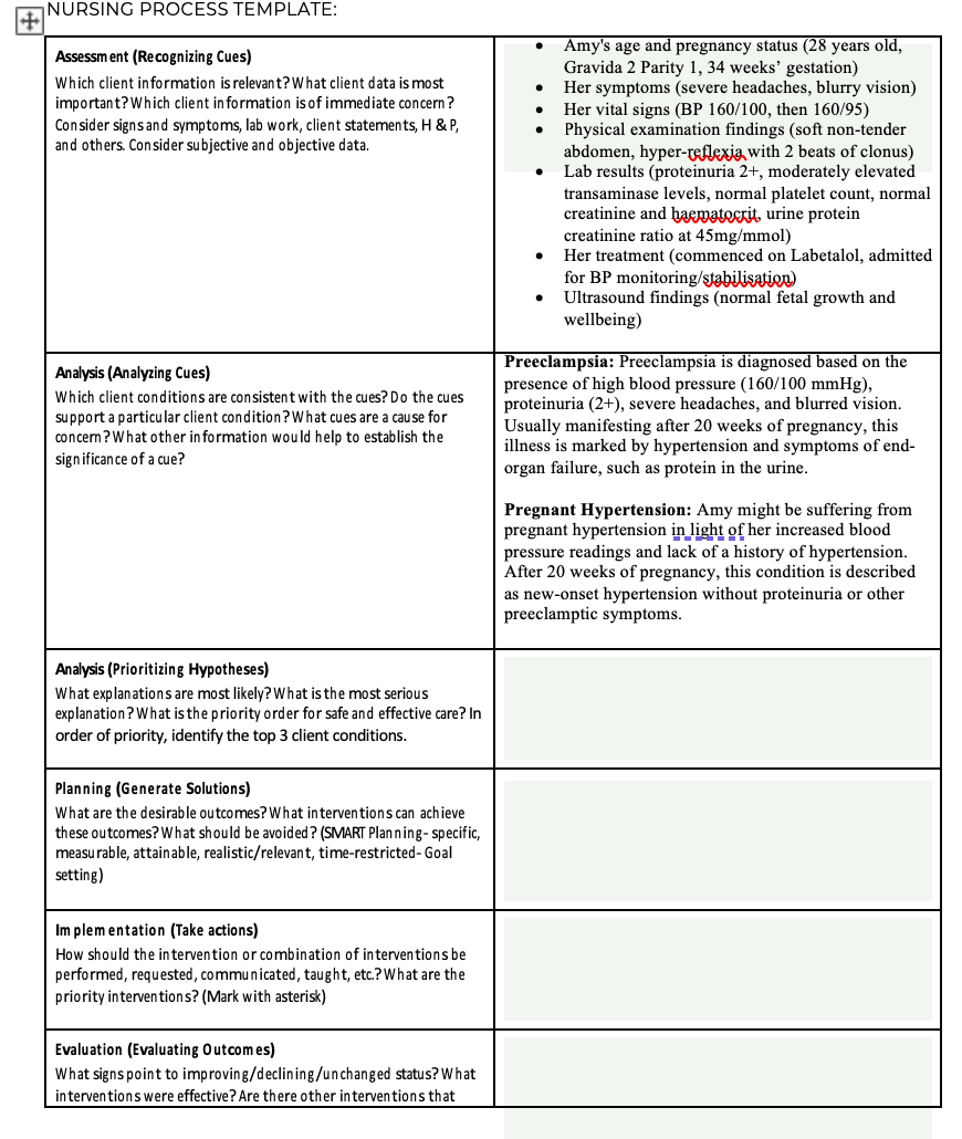 NURSING PROCESS TEMPLATE:
Assessment (Recognizing Cues)
Which client information is relevant? What client data is most
important? Which client information is of immediate concern?
Consider signs and symptoms, lab work, client statements, H & P,
and others. Consider subjective and objective data.
Analysis (Analyzing Cues)
Which client conditions are consistent with the cues? Do the cues
support a particular client condition? What cues are a cause for
concern? What other information would help to establish the
significance of a cue?
•
•
Amy's age and pregnancy status (28 years old,
Gravida 2 Parity 1, 34 weeks' gestation)
Her symptoms (severe headaches, blurry vision)
Her vital signs (BP 160/100, then 160/95)
Physical examination findings (soft non-tender
abdomen, hyper-reflexia with 2 beats of clonus)
Lab results (proteinuria 2+, moderately elevated
transaminase levels, normal platelet count, normal
creatinine and haematocrit, urine protein
creatinine ratio at 45mg/mmol)
Her treatment (commenced on Labetalol, admitted
for BP monitoring/stabilisation)
Ultrasound findings (normal fetal growth and
wellbeing)
Preeclampsia: Preeclampsia is diagnosed based on the
presence of high blood pressure (160/100 mmHg),
proteinuria (2+), severe headaches, and blurred vision.
Usually manifesting after 20 weeks of pregnancy, this
illness is marked by hypertension and symptoms of end-
organ failure, such as protein in the urine.
Pregnant Hypertension: Amy might be suffering from
pregnant hypertension in light of her increased blood
pressure readings and lack of a history of hypertension.
After 20 weeks of pregnancy, this condition is described
as new-onset hypertension without proteinuria or other
preeclamptic symptoms.
Analysis (Prioritizing Hypotheses)
What explanations are most likely? What is the most serious
explanation? What is the priority order for safe and effective care? In
order of priority, identify the top 3 client conditions.
Planning (Generate Solutions)
What are the desirable outcomes? What interventions can achieve
these outcomes? What should be avoided? (SMART Planning-specific,
measurable, attainable, realistic/relevant, time-restricted-Goal
setting)
Implementation (Take actions)
How should the intervention or combination of interventions be
performed, requested, communicated, taught, etc.? What are the
priority interventions? (Mark with asterisk)
Evaluation (Evaluating Outcomes)
What signs point to improving/declining/unchanged status? What
interventions were effective? Are there other interventions that