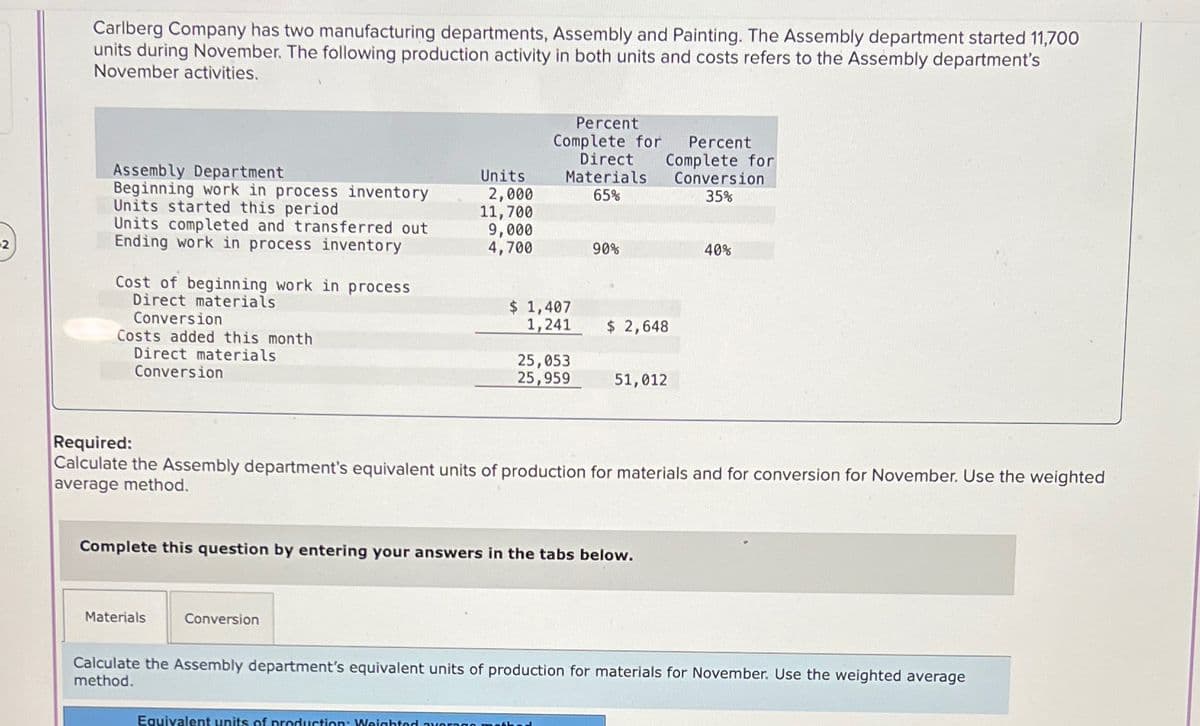 2
Carlberg Company has two manufacturing departments, Assembly and Painting. The Assembly department started 11,700
units during November. The following production activity in both units and costs refers to the Assembly department's
November activities.
Assembly Department
Beginning work in process inventory
Units started this period
Units completed and transferred out
Ending work in process inventory
Cost of beginning work in process
Direct materials
Conversion
Costs added this month
Direct materials
Conversion
Materials
Units
Conversion
2,000
11,700
9,000
4,700
Percent
Complete for
Direct
Materials
65%
Equivalent units of production: Weighted
$ 1,407
1,241
25,053
25,959
90%
Complete this question by entering your answers in the tabs below.
Percent
Complete for
Conversion
35%
$ 2,648
Required:
Calculate the Assembly department's equivalent units of production for materials and for conversion for November. Use the weighted
average method.
51,012
40%
Calculate the Assembly department's equivalent units of production for materials for November. Use the weighted average
method.