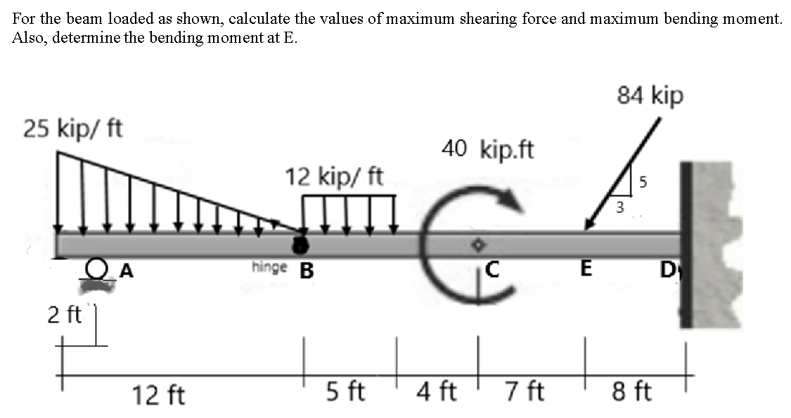 For the beam loaded as shown, calculate the values of maximum shearing force and maximum bending moment.
Also, determine the bending moment at E.
25 kip/ ft
QA
2 ft
12 ft
12 kip/ ft
hinge B
5 ft
84 kip
40 kip.ft
6711
3
E
D
4 ft
7 ft
8 ft