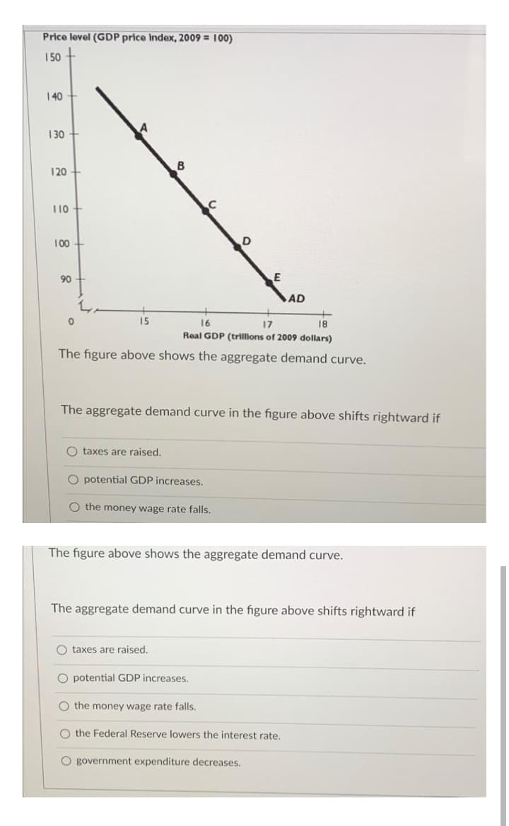 Price level (GDP price Index, 2009 = 100)
1 50 +
| 40
130
120
T10
100
90
AD
15
16
17
18
Real GDP (trillions of 2009 dollars)
The figure above shows the aggregate demand curve.
The aggregate demand curve in the figure above shifts rightward if
O taxes are raised.
O potential GDP increases.
O the money wage rate falls.
The figure above shows the aggregate demand curve.
The aggregate demand curve in the figure above shifts rightward if
O taxes are raised.
potential GDP increases.
O the money wage rate falls.
O the Federal Reserve lowers the interest rate.
O government expenditure decreases.
