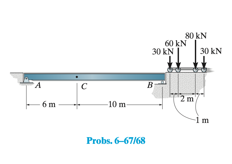 A
6 m
с
-10 m
Probs. 6-67/68
30 kN
B
80 KN
60 KN
2 m
30 kN
-1 m