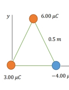 y
6.00 μC
0.5 m
3.00 μC
-4.00 μ
