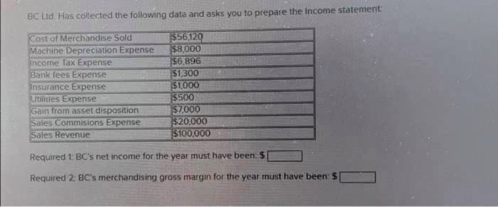 BC Ltd. Has collected the following data and asks you to prepare the Income statement
Cost of Merchandise Sold
Machine Depreciation Expense
Income Tax Expense
Bank fees Expense
Insurance Expense
Utilities Expense
Gain from asset disposition
Sales Commisions Expense
Sales Revenue
$56,120
$8,000
$6,896
$1,300
$1,000
$500
$7,000
$20,000
$100,000
Required 1: BC's net income for the year must have been: S
Required 2: BC's merchandising gross margin for the year must have been: $