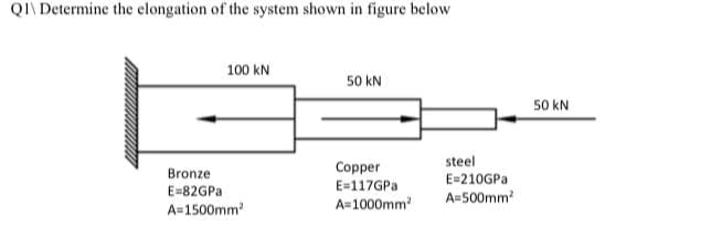 QI\ Determine the elongation of the system shown in figure below
100 kN
50 kN
50 kN
steel
Copper
E=117GPA
Bronze
E=210GPA
E=82GPA
A=1500mm
A=1000mm
A=500mm
