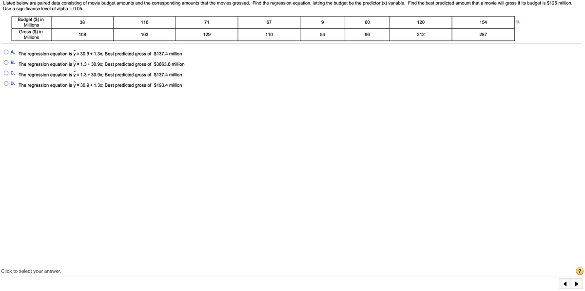 Listed below are paired data consisting of movie budget amounts and the corresponding amounts that the movies grossed. Find the regression equation, letting the budget be the predictor (x) variable. Find the best predicted amount that a movie will gross if its budget is $125 million.
Use a significance level of alpha = 0.05.
%3D
Budget ($) in
Millions
38
116
71
67
9.
60
120
154
Gross ($) in
108
103
129
110
54
96
212
287
Millions
O A.
The regression equation is y = 30.9 + 1.3x; Best predicted gross of $137.4 million
В.
The regression equation is y = 1.3 + 30.9x; Best predicted gross of $3863.8 million
C.
The regression equation is y = 1.3 + 30.9x; Best predicted gross of $137.4 million
D. The regression equation is y = 30.9 + 1.3x; Best predicted gross of $193.4 million
Click to select your answer.
?
