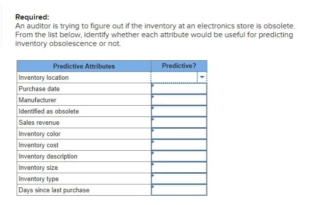 Required:
An auditor is trying to figure out if the inventory at an electronics store is obsolete.
From the list below, identify whether each attribute would be useful for predicting
inventory obsolescence or not.
Predictive Attributes
Inventory location
Purchase date
Manufacturer
Identified as obsolete
Sales revenue
Inventory color
Inventory cost
Inventory description
Inventory size
Inventory type
Days since last purchase
Predictive?