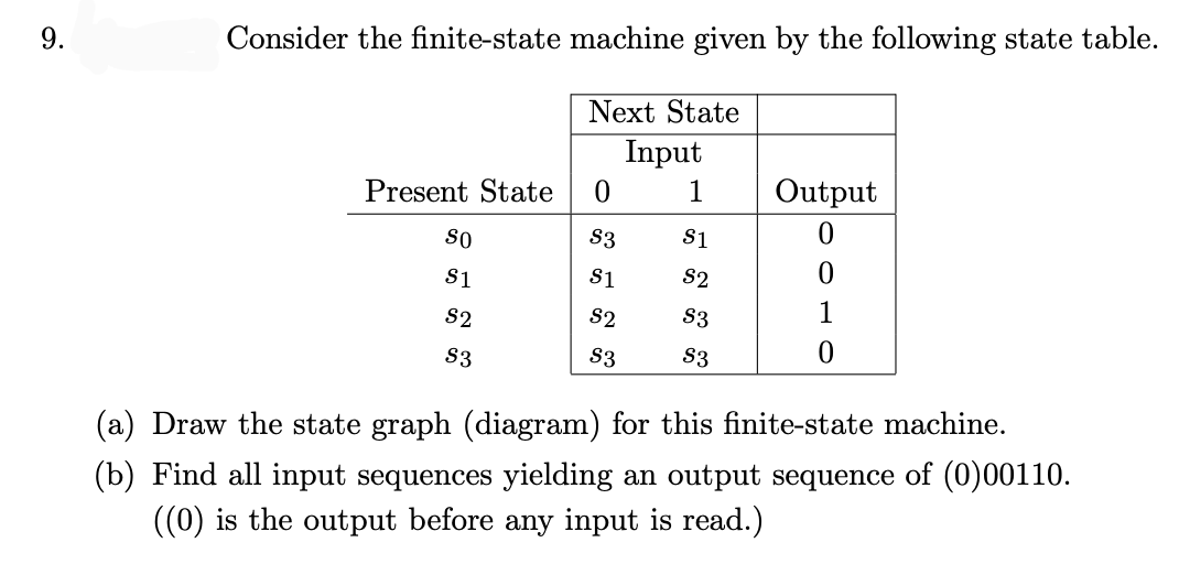 9.
Consider the finite-state machine given by the following state table.
Next State
Input
Present State
1
Output
SO
S3
S1
S1
S1
S2
S2
S2
S3
S3
S3
S3
(a) Draw the state graph (diagram) for this finite-state machine.
(b) Find all input sequences yielding an output sequence of (0)00110.
((0) is the output before any input is read.)
