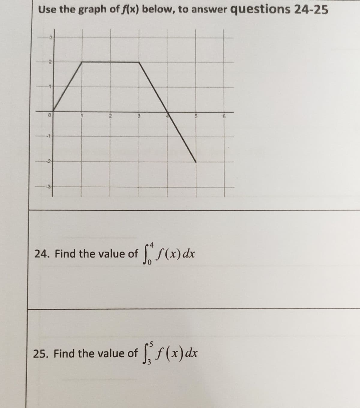 Use the graph of f(x) below, to answer questions 24-25
4
24. Find the value of f(x)dx
25. Find the value of f (x)dx
