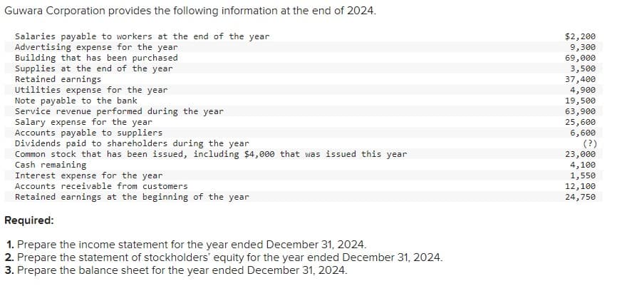 Guwara Corporation provides the following information at the end of 2024.
Salaries payable to workers at the end of the year
Advertising expense for the year
Building that has been purchased
Supplies at the end of the year
Retained earnings
$2,200
9,300
69,000
3,500
37,400
Utilities expense for the year
Note payable to the bank
Service revenue performed during the year
Salary expense for the year
Accounts payable to suppliers
Dividends paid to shareholders during the year
Common stock that has been issued, including $4,000 that was issued this year
Cash remaining
Interest expense for the year
Accounts receivable from customers
Retained earnings at the beginning of the year
Required:
1. Prepare the income statement for the year ended December 31, 2024.
2. Prepare the statement of stockholders' equity for the year ended December 31, 2024.
3. Prepare the balance sheet for the year ended December 31, 2024.
4,900
19,500
63,900
25,600
6,600
(?)
23,000
4,100
1,550
12,100
24,750