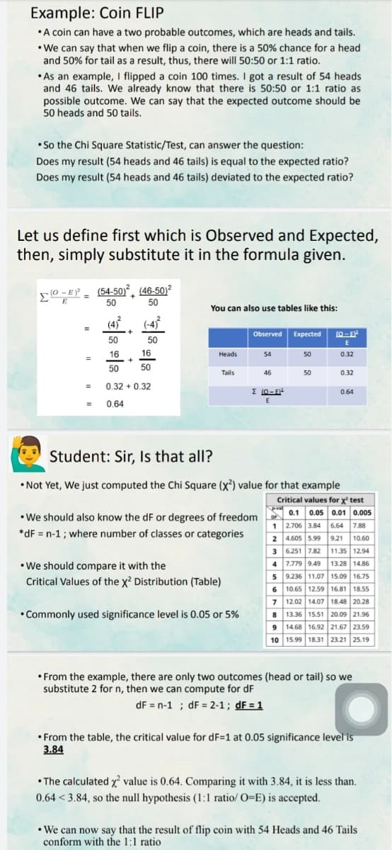 Example: Coin FLIP
•A coin can have a two probable outcomes, which are heads and tails.
• We can say that when we flip a coin, there is a 50% chance for a head
and 50% for tail as a result, thus, there will 50:50 or 1:1 ratio.
• As an example, I flipped a coin 100 times. I got a result of 54 heads
and 46 tails. We already know that there is 50:50 or 1:1 ratio as
possible outcome. We can say that the expected outcome should be
50 heads and 50 tails.
• So the Chi Square Statistic/Test, can answer the question:
Does my result (54 heads and 46 tails) is equal to the expected ratio?
Does my result (54 heads and 46 tails) deviated to the expected ratio?
Let us define first which is Observed and Expected,
then, simply substitute it in the formula given.
Σ
0 -EY - (54-50)°, (46-50)²
50
E
50
You can also use tables like this:
(4
(-4)
Observed Expected
(0- EF
50
50
16
16
Heads
54
50
0.32
%3D
50
50
Tails
46
50
0.32
0.32 + 0.32
= 0.64
%3D
I 10-E
0.64
Student: Sir, Is that all?
• Not Yet, We just computed the Chi Square (x²) value for that example
Critical values for x test
• We should also know the dF or degrees of freedom
*dF = n-1 ; where number of classes or categories
1
2 4.605 5.99 9.21 10.60
3 6.251 7.82 11.35 12.94
I 0.1 0.05 0.01 0.005
1 2.706 3.84 6.64 7.88
• We should compare it with the
Critical Values of the x? Distribution (Table)
4 7.779 9.49 13.28 14.86
5 9.236 11.07 15.09 16.75
6 10.65 12.59 16.81 18.55
12.02 14.07 18.48 20.28
• Commonly used significance level is 0.05 or 5%
8 13.36 15.51 20.09 21.96
9 14.68 16.92 21.67 23.59
10 15.99 18.31 23.21 25.19
• From the example, there are only two outcomes (head or tail) so we
substitute 2 for n, then we can compute for dF
dF = n-1 ; dF = 2-1; dF = 1
• From the table, the critical value for dF=1 at 0.05 significance level is
3.84
• The calculated x² value is 0.64. Comparing it with 3.84, it is less than.
0.64 < 3.84, so the null hypothesis (1:1 ratio/ O=E) is accepted.
• We can now say that the result of flip coin with 54 Heads and 46 Tails
conform with the 1:1 ratio
