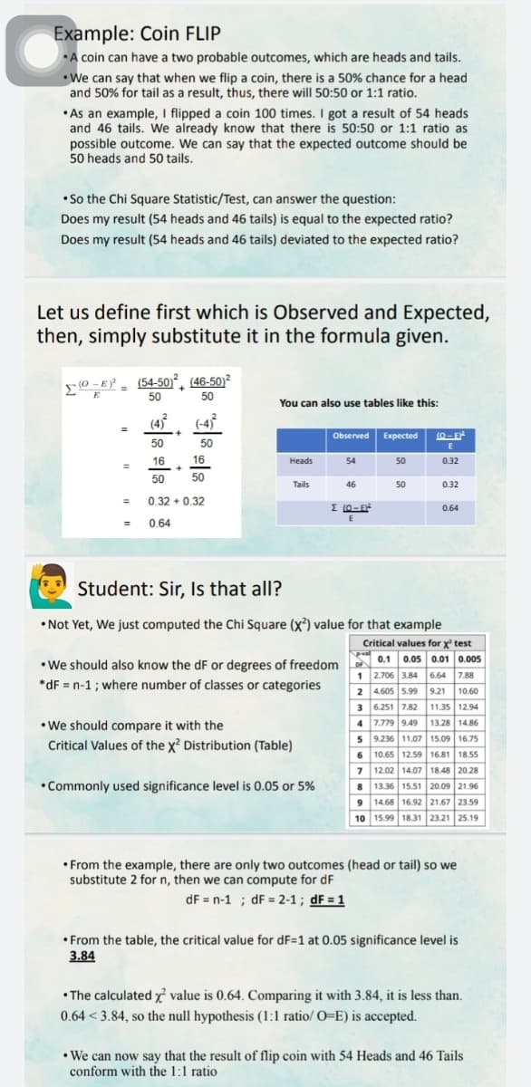 Example: Coin FLIP
• A coin can have a two probable outcomes, which are heads and tails.
• We can say that when we flip a coin, there is a 50% chance for a head
and 50% for tail as a result, thus, there will 50:50 or 1:1 ratio.
• As an example, I flipped a coin 100 times. I got a result of 54 heads
and 46 tails. We already know that there is 50:50 or 1:1 ratio as
possible outcome. We can say that the expected outcome should be
50 heads and 50 tails.
• So the Chi Square Statistic/Test, can answer the question:
Does my result (54 heads and 46 tails) is equal to the expected ratio?
Does my result (54 heads and 46 tails) deviated to the expected ratio?
Let us define first which is Observed and Expected,
then, simply substitute it in the formula given.
E© -EY -
50
(54-50), (46-50)²
E
50
You can also use tables like this:
(43°
(-4)
Observed Expected
10-E
50
50
E
16
16
Heads
54
50
0.32
%3D
+
50
50
Tails
46
50
0.32
0.32 + 0.32
%3D
E 10-EF
0.64
= 0.64
Student: Sir, Is that all?
• Not Yet, We just computed the Chi Square (x³) value for that example
Critical values for x test
0.1
0.05 0.01 0.005
• We should also know the dF or degrees of freedom
*dF = n-1 ; where number of classes or categories
1 2.706 3.84
6.64 7.88
2
4.605 5.99 9.21
10.60
3 6.251 7.82 11.35 12.94
4 7.779 9.49
• We should compare it with the
Critical Values of the x? Distribution (Table)
13.28 14.86
5 9.236 11.07 15.09 16.75
6 10.65 12.59 16.81 18.55
7 12.02 14.07 18.48 20.28
13.36 15.51 20.09 21.96
• Commonly used significance level is 0.05 or 5%
8
9 14.68 16.92 21.67 23.59
10 15.99 18.31 23.21 25.19
• From the example, there are only two outcomes (head or tail) so we
substitute 2 for n, then we can compute for dF
dF = n-1 ; dF = 2-1; dF = 1
• From the table, the critical value for dF=1 at 0.05 significance level is
3.84
• The calculated x value is 0.64. Comparing it with 3.84, it is less than.
0.64 < 3.84, so the null hypothesis (1:1 ratio/ O=E) is accepted.
• We can now say that the result of flip coin with 54 Heads and 46 Tails
conform with the 1:1 ratio
