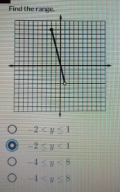 Find the range.
O 4< yS8
