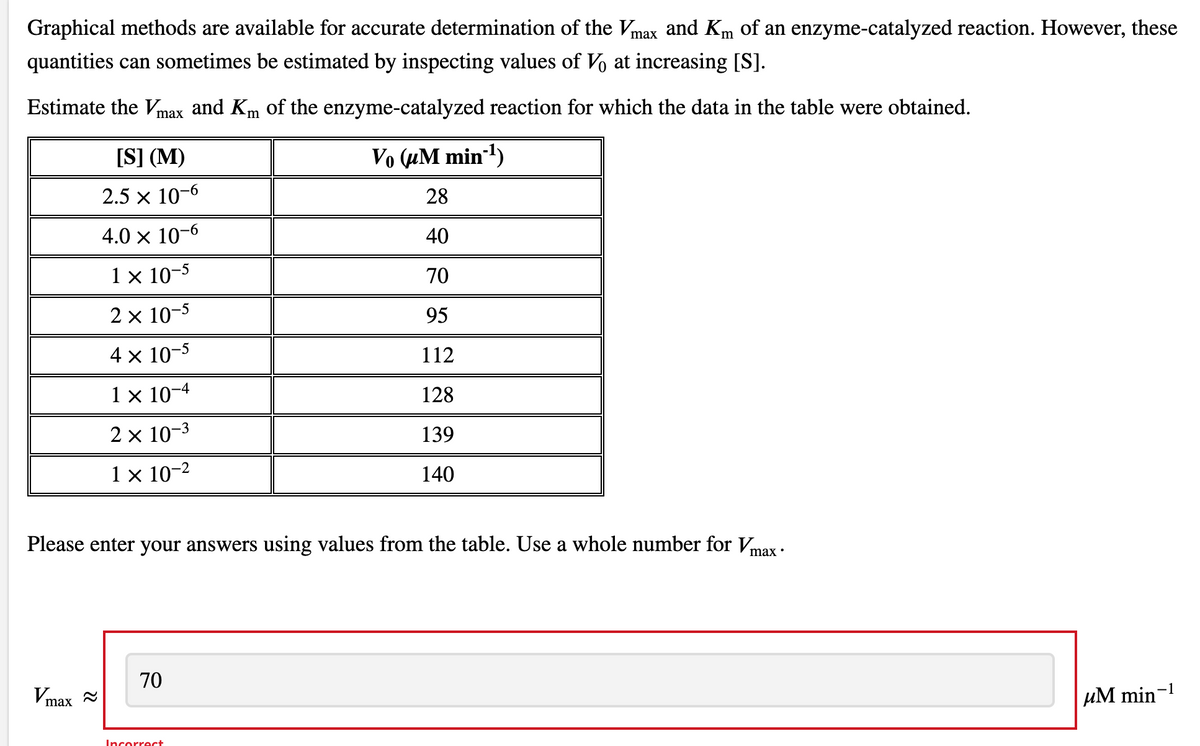 Graphical methods are available for accurate determination of the Vmax and Km of an enzyme-catalyzed reaction. However, these
quantities can sometimes be estimated by inspecting values of Vo at increasing [S].
Estimate the Vmax and Km of the enzyme-catalyzed reaction for which the data in the table were obtained.
[S] (M)
Vo (uM min1)
2.5 x 10-6
28
4.0 x 10-6
40
1 x 10-5
70
2 x 10-5
95
4 x 10-5
112
1 x 10-4
128
2 x 10-3
139
1 x 10-2
140
Please enter your answers using values from the table. Use a whole number for Vmax -
70
Vmax =
µM min-
Incorrect
