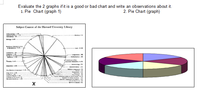 Evaluate the 2 graphs if it is a good or bad chart and write an observations about it.
1. Pie Chart (graph 1)
2. Pie Chart (graph)
Subject Content of the Harvard Univernsity Library
C ete .
ha A
की]
