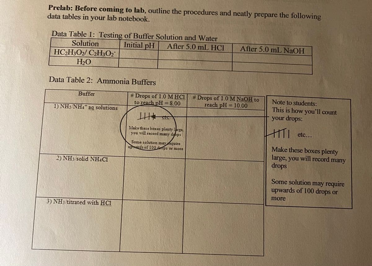 Prelab: Before coming to lab, outline the procedures and neatly prepare the following
data tables in your lab notebook.
Data Table 1: Testing of Buffer Solution and Water
Initial pH
Solution
After 5.0 mL HCI
After 5.0 mL NAOH
HC2H3O2/ C2H;O2
H2O
Data Table 2: Ammonia Buffers
# Drops of 1.0 MHCI
to reach pH =8.00
# Drops of 1.0 M NAOH to
reach pH = 10.00
Buffer
Note to students:
This is how you'll count
1) NH3 NH4 ag solutions
your drops:
Make thase boxes plenty lrge
you will record many deops
HITI
l etc...
Some solution may équire
uprds of I00 ops or more
Make these boxes plenty
large, you will record
drops
many
2) NH3/solid NHẠC1
Some solution may require
upwards of 100 drops or
more
3) NH: titrated with HCI
