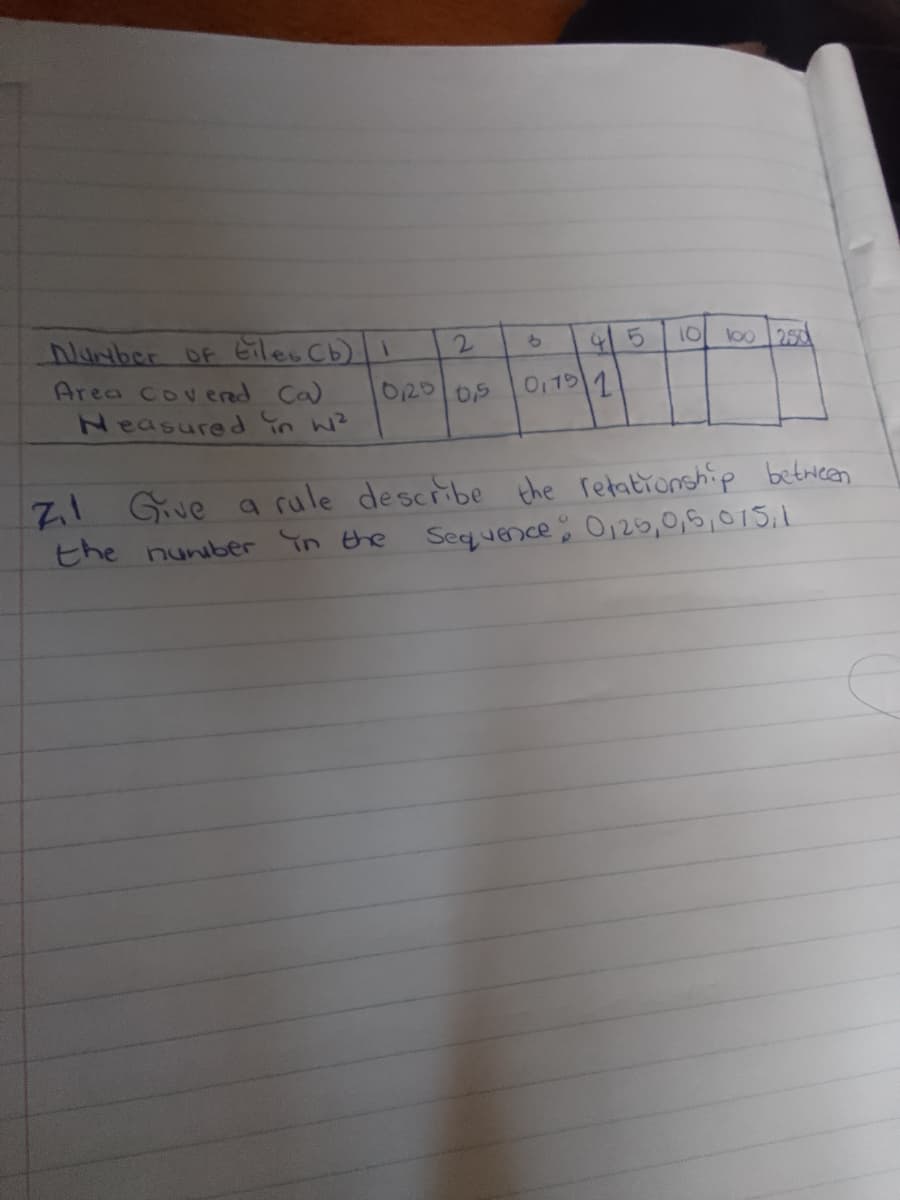 Number of tiles (b) 1
Area Covered Ca
Neasured in w²
2
0,20 0,5
0,1⁹ 1
10 100 250
7₁1 Give a rule describe the relationship between
the number in the
Sequence 0,25, 0,5, 075,1