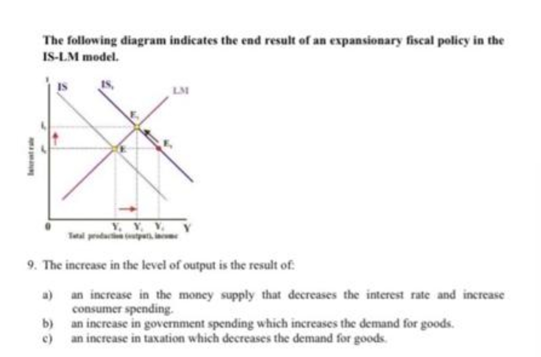 The following diagram indicates the end result of an expansionary fiscal policy in the
IS-LM model.
LM
9. The increase in the level of output is the result of:
a)
an increase in the money supply that decreases the interest rate and increase
consumer spending.
b)
an increase in government spending which increases the demand for goods.
c)
an increase in taxation which decreases the demand for goods.