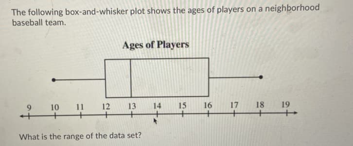 The following box-and-whisker plot shows the ages of players on a neighborhood
baseball team.
Ages of Players
17
18
19
15
+
9.
10
11
12
13
14
16
What is the range of the data set?
