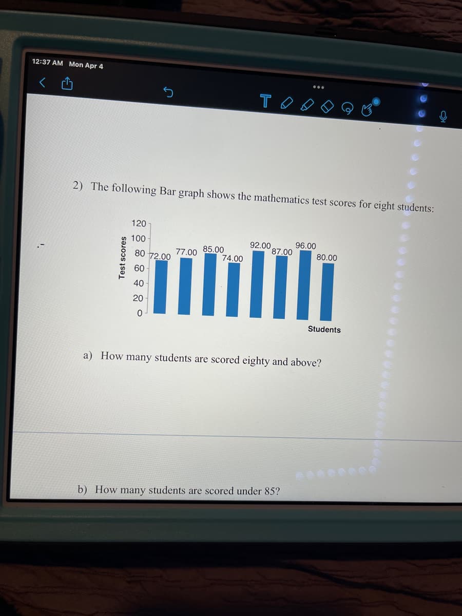 12:37 AM Mon Apr 4
T
2) The following Bar graph shows the mathematics test scores for eight students:
120
100
96.00
85.00
74.00
92.00
87.00
80 72.00
77.00
80.00
60
40
20
Students
a) How many students are scored eighty and above?
b) How many students are scored under 85?
Test scores
