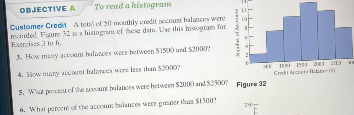 OBJECTIVE A
To read a histogram
12
Customer Credit A total of 50 monthly credit account balances were
recorded. Figure 32 is a histogram of these data. Use this histogram for
Exercises 3 to 6.
10
3. How many account balances were between $1500 and $2000?
4. How many account balances were less than $2000?
300
500
1000
1500 2000 2500
Credit Account Balance ($)
5. What percent of the account balances were between $2000 and $2500?
Figure 32
6. What percent of the account balances were greater than $1500?
250
Number of Accounts
