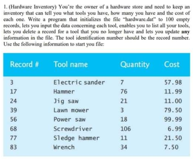 1. (Hardware Inventory) You're the owner of a hardware store and need to keep an
inventory that can tell you what tools you have, how many you have and the cost of
each one. Write a program that initializes the file "hardware.dat" to 100 empty
records, lets you input the data concerning each tool, enables you to list all your tools,
lets you delete a record for a tool that you no longer have and lets you update any
information in the file. The tool identification number should be the record number.
Use the following information to start you file:
Record #
Tool name
Quantity
Cost
3
Electric sander.
7
57.98
17
Hammer
76
11.99
24
Jig saw
21
11.00
39
Lawn mower
3
79.50
56
Power saw
18
99.99
68
Screwdriver
106
6.99
77
Sledge hammer
11
21.50
83
Wrench
34
7.50