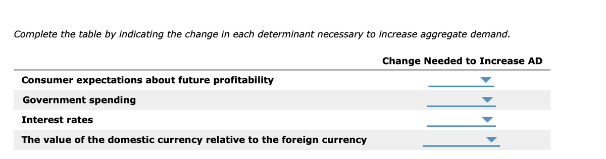 Complete the table by indicating the change in each determinant necessary to increase aggregate demand.
Change Needed to Increase AD
Consumer expectations about future profitability
Government spending
Interest rates
The value of the domestic currency relative to the foreign currency
