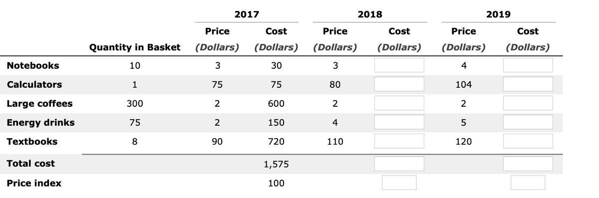 2017
2018
2019
Price
Cost
Price
Cost
Price
Cost
Quantity in Basket
(Dollars)
(Dollars)
(Dollars)
(Dollars)
(Dollars)
(Dollars)
Notebooks
10
3
30
4
Calculators
1
75
75
80
104
Large coffees
300
2
600
2
Energy drinks
75
2
150
4
Textbooks
8
90
720
110
120
Total cost
1,575
Price index
100
