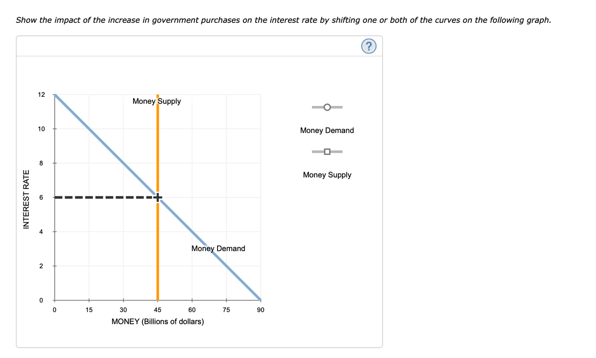 Show the impact of the increase in government purchases on the interest rate by shifting one or both of the curves on the following graph.
12
Money Supply
10
Money Demand
Money Supply
---
4
Money Demand
2
15
30
45
60
75
90
MONEY (Billions of dollars)
INTEREST RATE
